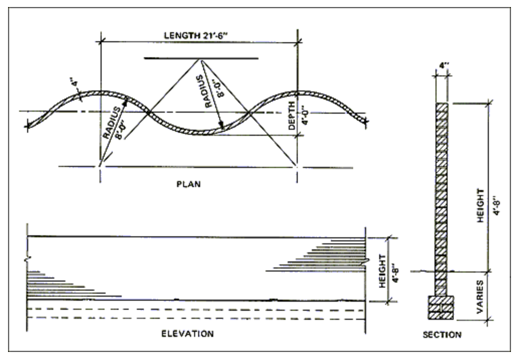 Serpentine wall measurements from gobrick